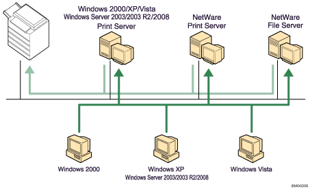 Illustration de l'utilisation du réseau