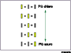 Illustrazione indicatore densità