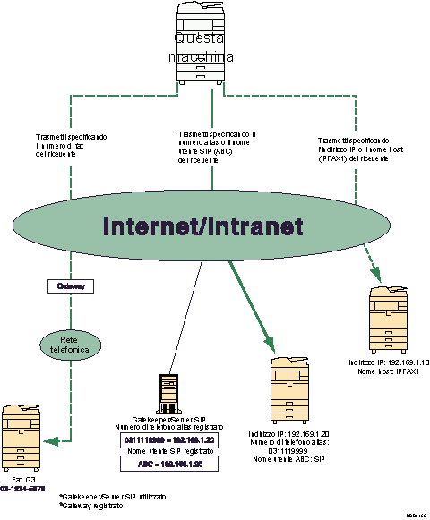 Illustrazione di IP-Fax