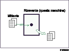 Illustrazione ricezione immediata