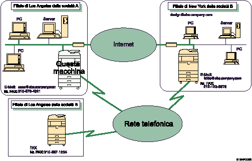 Illustrazione di Internet Fax