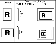 Illustrazione sul posizionamento degli originali