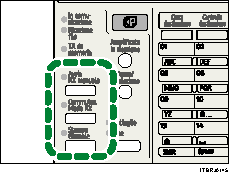 Illustrazione del tasto Funzioni utente