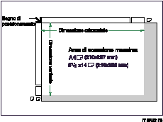 Illustrazione dell'area di scansione massima.