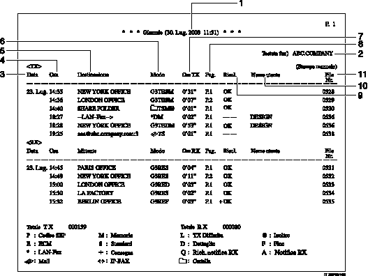 Illustrazione numerata del Giornale