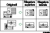 Illustrazione della stampa su due facciate