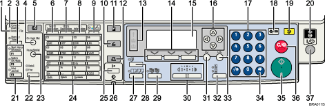 Illustrazione numerata schermata pannello di controllo