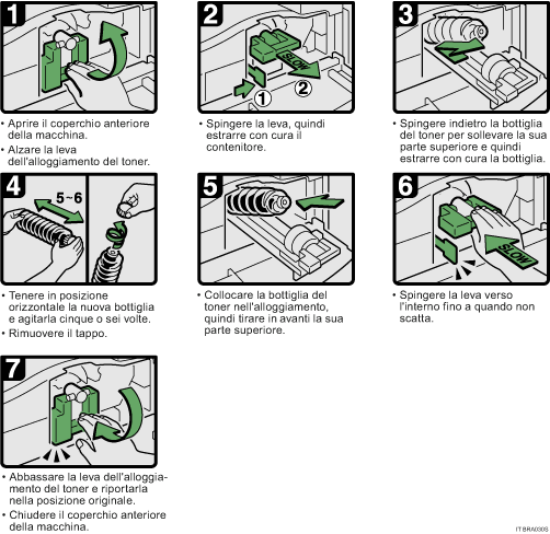 Illustrazione della procedura operativa.