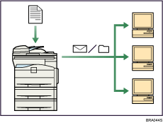 Illustrazione dell'uso del fax e dello scanner in un ambiente di rete