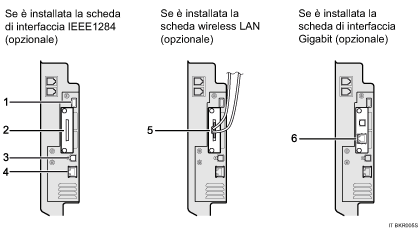 Illustrazione collegamento alle interfacce (illustrazione numerata)