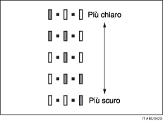 Illustrazione degli incrementi della densità dell'immagine