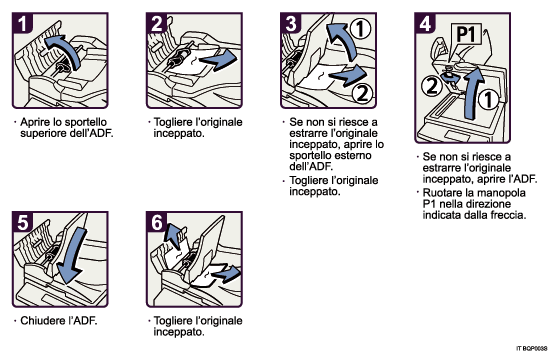 Illustrazione della procedura operativa.