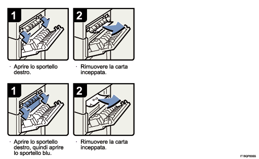 Illustrazione della procedura operativa.