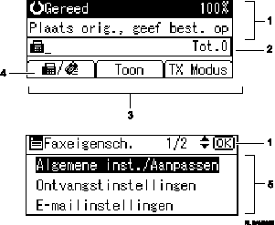 Genummerde afbeelding van het scherm van het bedieningspaneel