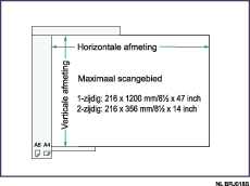 Illustratie van maximaal scangebied