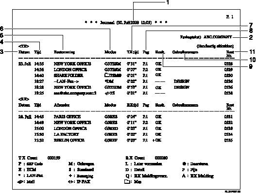 Illustratie van journaal met genummerde bijschriften