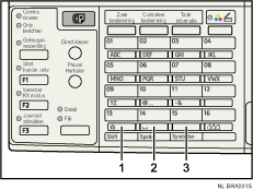 Afbeelding van de toetsen