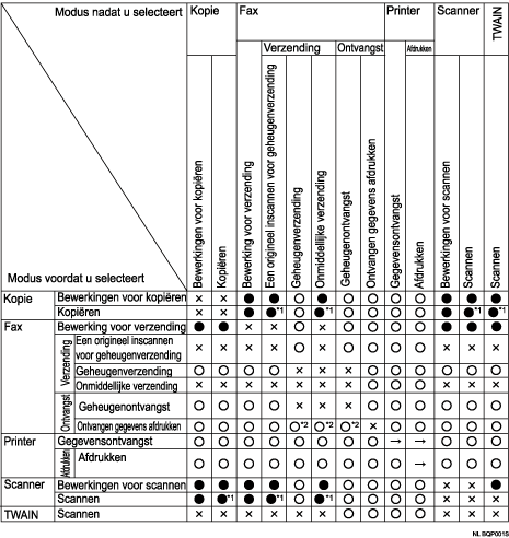 Afbeelding van verenigbare functies