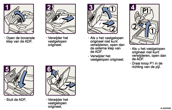 Schermafbeelding bedieningsprocedure