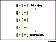 Ilustracja wska�nika nasycenia