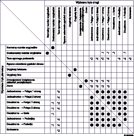 Ilustracja kompatybilności funkcji