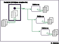 Ilustracja nadawania z pami�ci