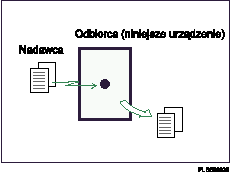 Ilustracja odbioru natychmiastowego