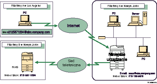Ilustracja przekazywania odebranych dokument&oacute;w