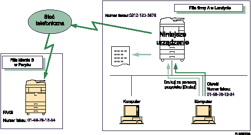 Ilustracja wysyłania faksów z komputera