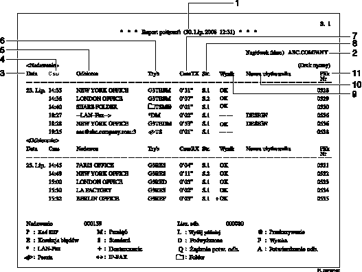 Ilustracja dziennika z numeracj�