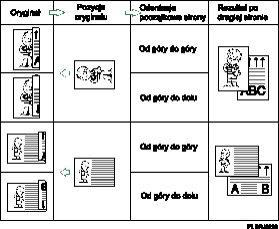 Ilustracja pozycji orygina�u i kierunku otwierania stron