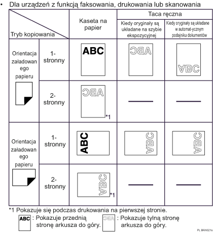 Ilustracja orientacji papieru