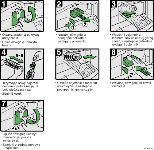 Ilustracja procedury operacji