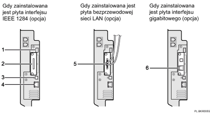 ilustracja pod��czania do interfejs&oacute;w (ilustracja z numerowanymi odno�nikami)