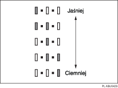 Widok przyrostu nasycenia obrazu