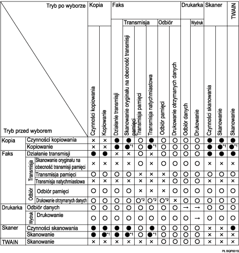 Ilustracja kompatybilno�ci funkcji