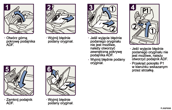 Ilustracja procedury operacji