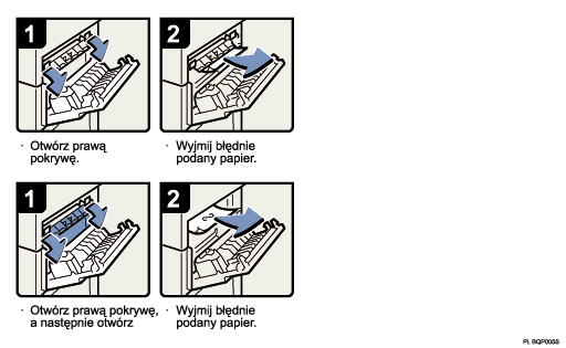 Ilustracja procedury operacji