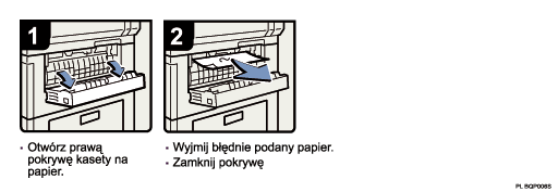 Ilustracja procedury operacji