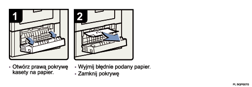 Ilustracja procedury operacji