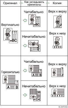 Изображение двусторонней печати