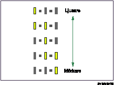 Bild på densitetindikator