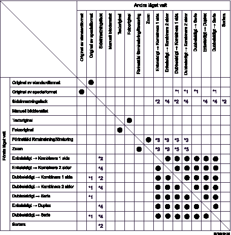 Bild av funktionskompatibilitet