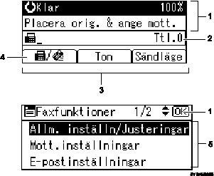 Bild av användarpanelen (numrerade detaljer)
