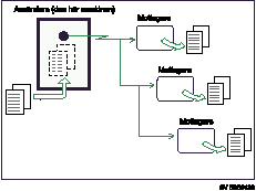 Bild av en Minnessändning