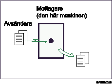 Bild på Omgående mottagning