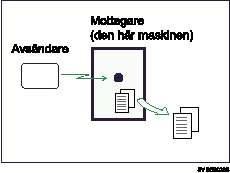 Bild på Minnesmottagning