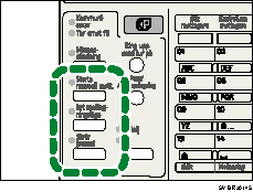 Bild på Funktionstangenten