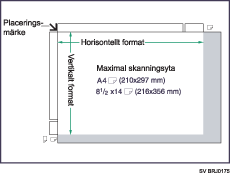 Bild av det maximala skanningsområdet