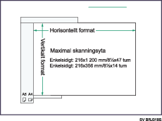 Bild av det maximala skanningsområdet